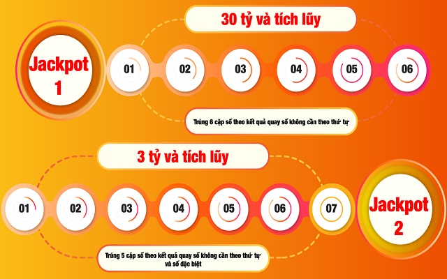 Cách xác định vé số trúng thưởng Cách xác định vé số trúng thưởng