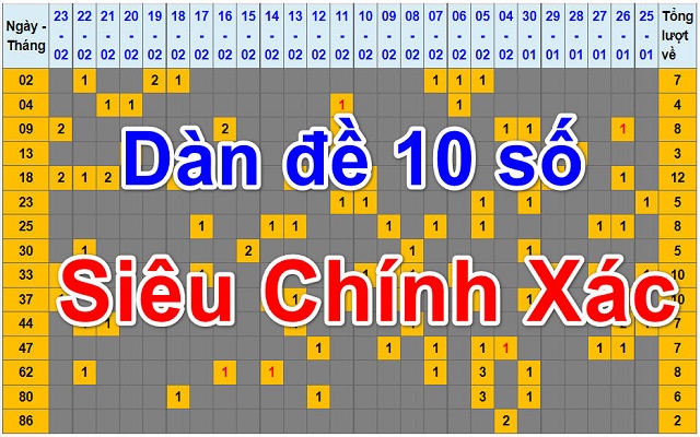 Đánh đề dàn cơ hội chiến thắng cao Đánh đề dàn cơ hội chiến thắng cao