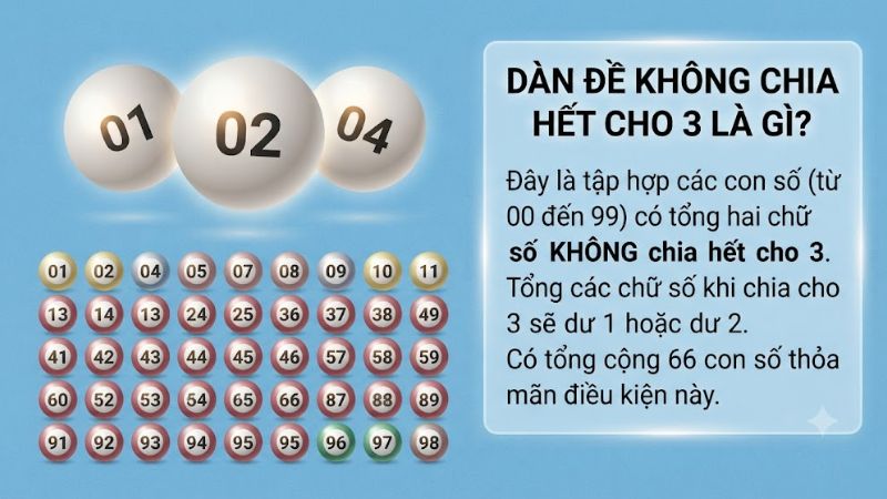 Bạn đã biết dàn đề không chia hết cho 3 là gì hay chưa?